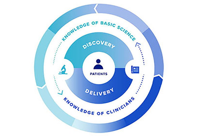 PMAP continuous learning graphic model